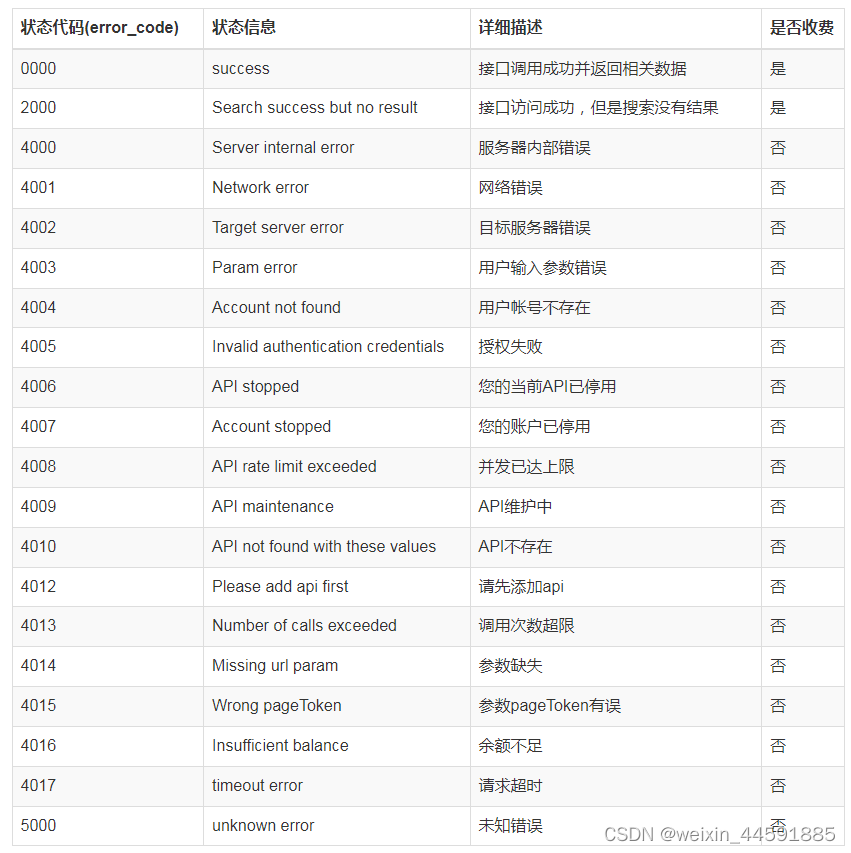 【京东】商品评价数据采集+买家评论数据+卖家评论数据采集+行业数据分析+行业数据质检分析