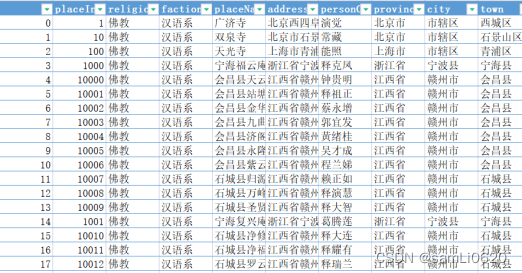 中国宗教活动场所数据库（数据+python代码）