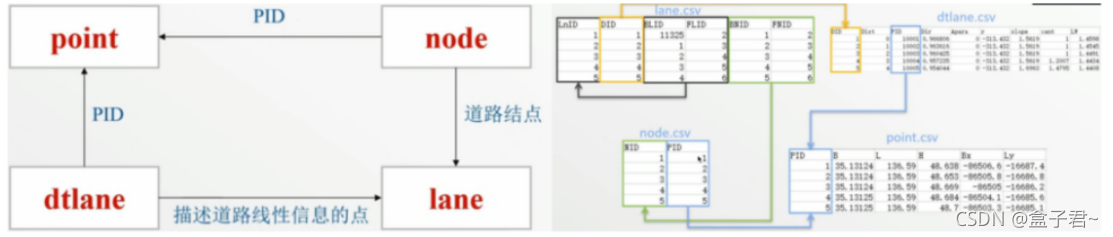 Vector One Mapping Guide vector_map矢量化地图的生成方法_vectormap_盒子君~的博客-CSDN博客