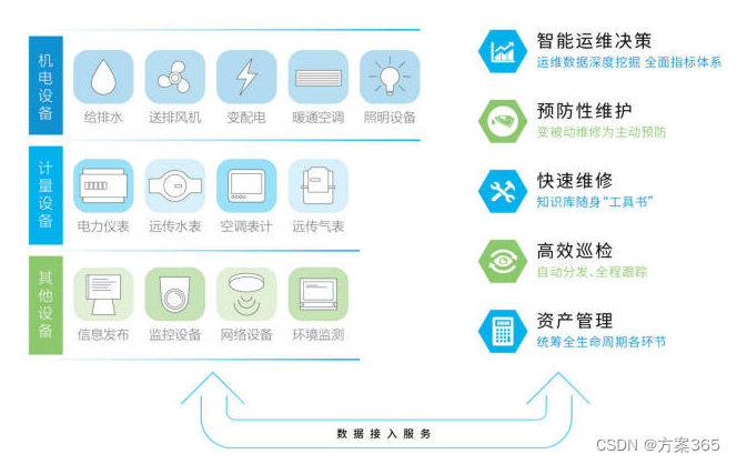 智慧楼宇解决方案