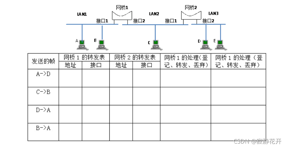 请添加图片描述