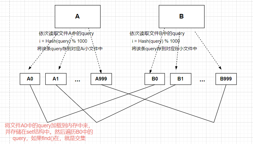 C++布隆过滤器