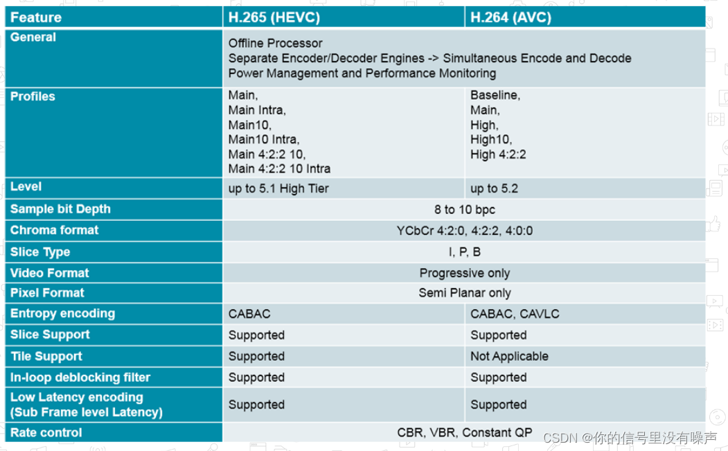 VCU encoder features