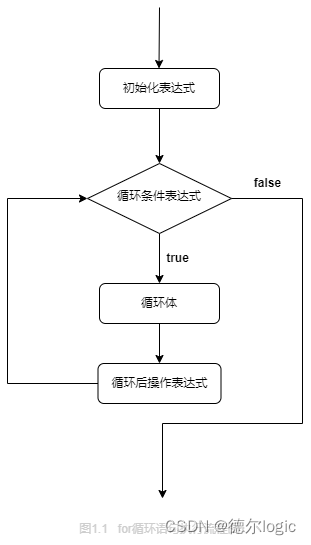 ![在这里插入图片描述