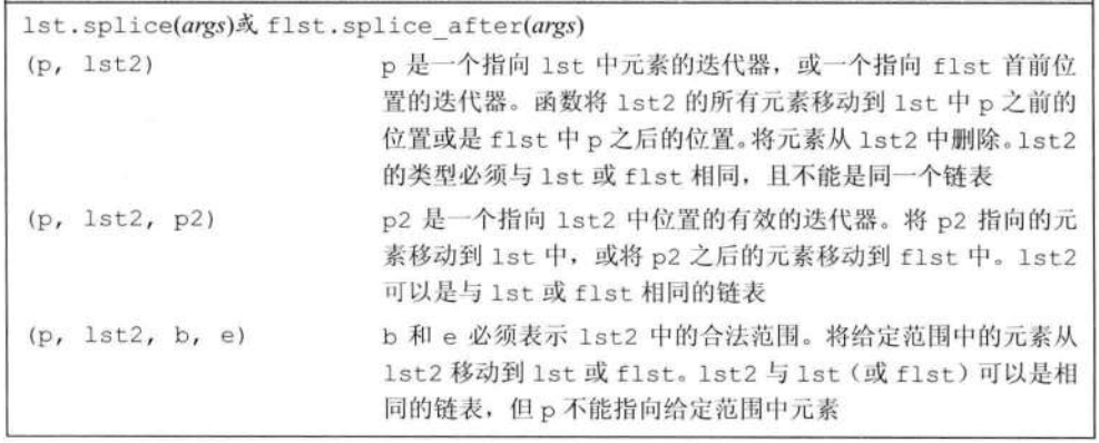 C++（10）：泛型算法