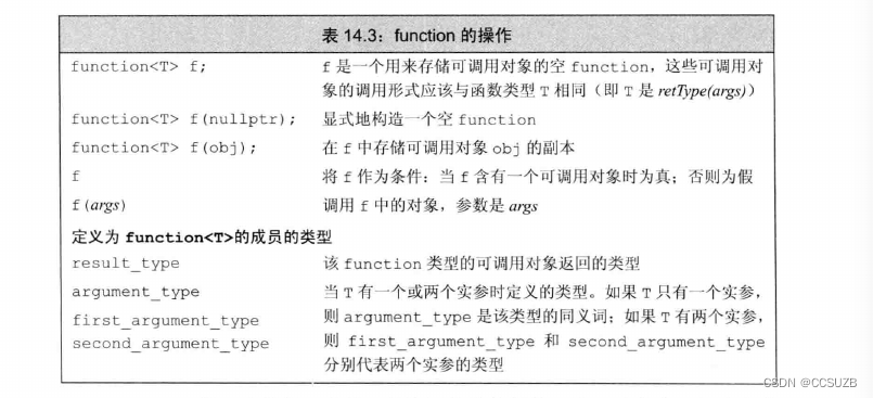 13.6-14.8读书笔记