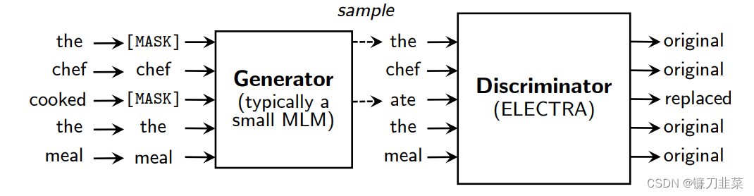 Replaced token detection diagram