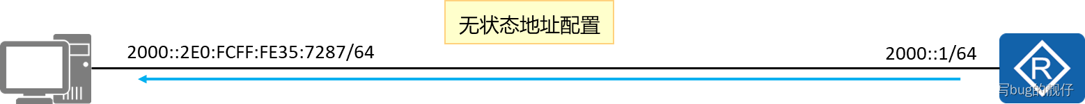 计算机网络———ipv6简解