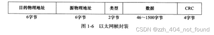 Linux高性能编程学习-TCP/IP协议族