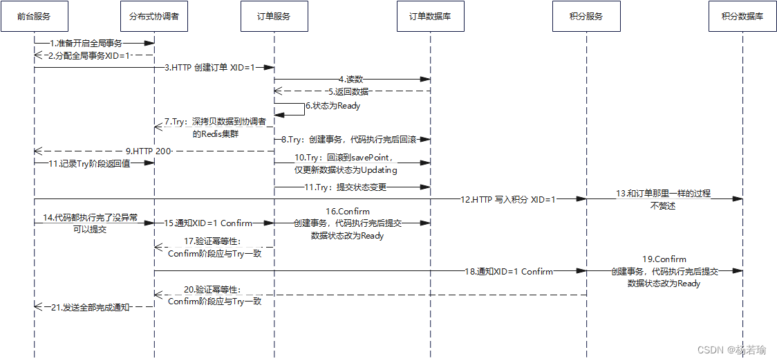 如何构造强一致性系统？理解数据一致性里的2PC和TCC模式原理，以及如何做（有图）