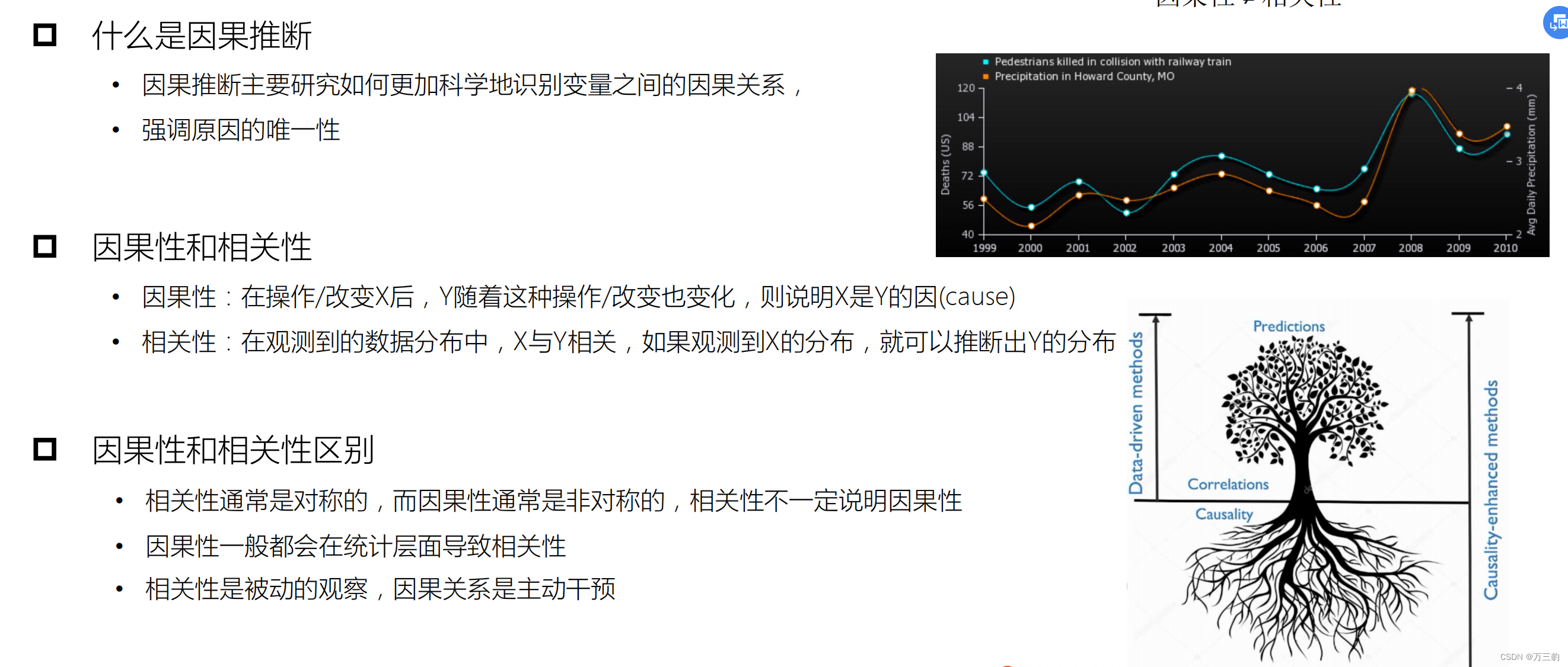 因果推断6--多任务学习（个人笔记）