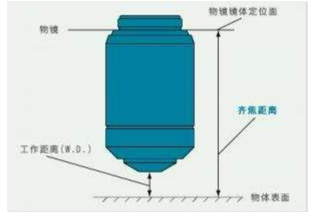 光学显微镜原理