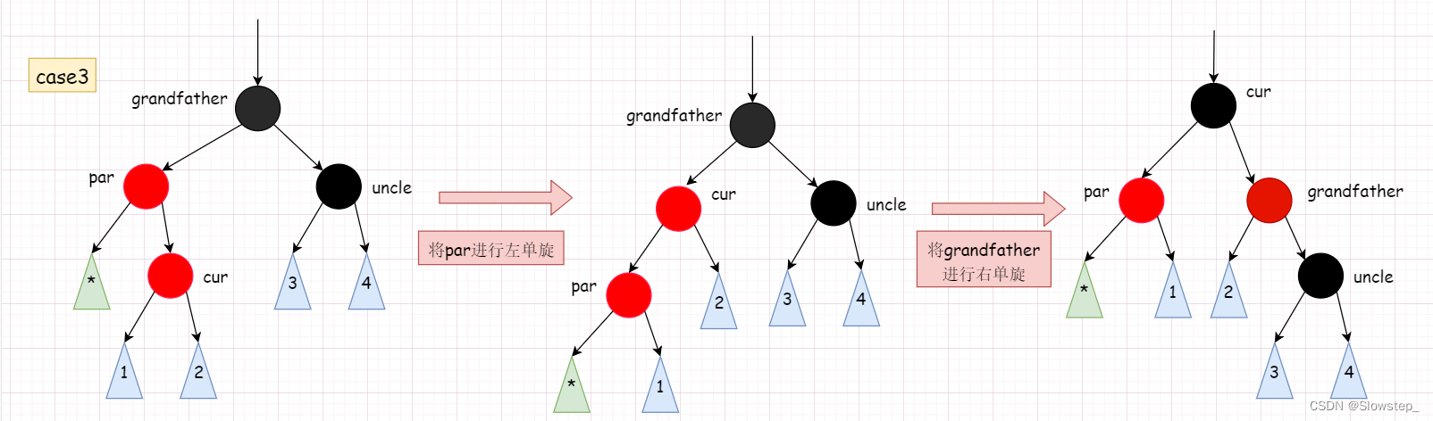 [外链图片转存失败,源站可能有防盗链机制,建议将图片保存下来直接上传(img-B0Dr4pci-1667981357331)(C:\Users\19199\Desktop\c++研发\数据结构\高阶数据结构\红黑树.assets\image-20221109141148074.png)]