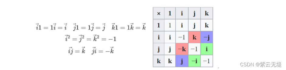 2022-06-15 Quaternion的乘除_python get the 3x3 rotation matrix equivalent ...