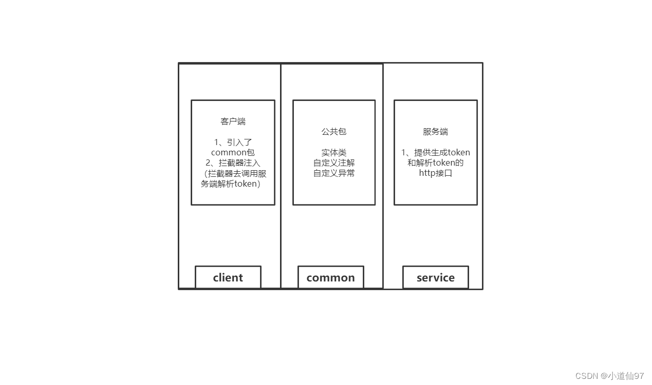 基于ThreadLocal和JWT登录的问题，微服务登录架构解决方案