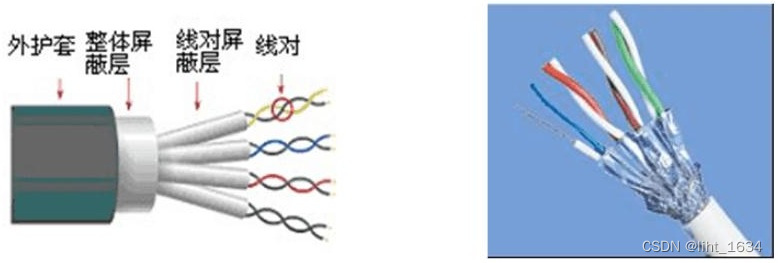 双绞线与PCB差分信号布线_外层单端共面地是什么意思-CSDN博客