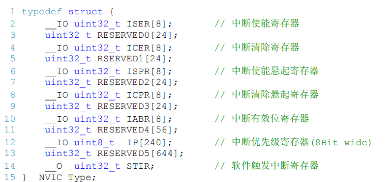 NVIC structure definition, from firmware library header file: core_cm3.h