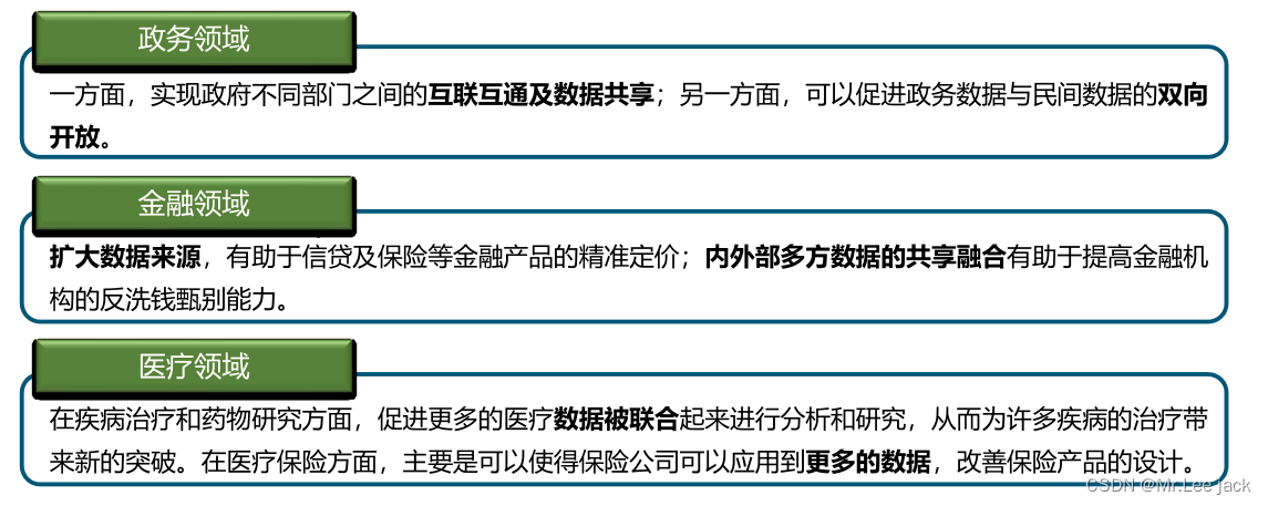 (隐私计算)联邦学习概述