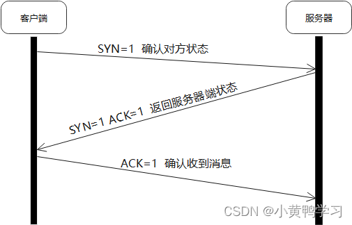 TCP三次握手