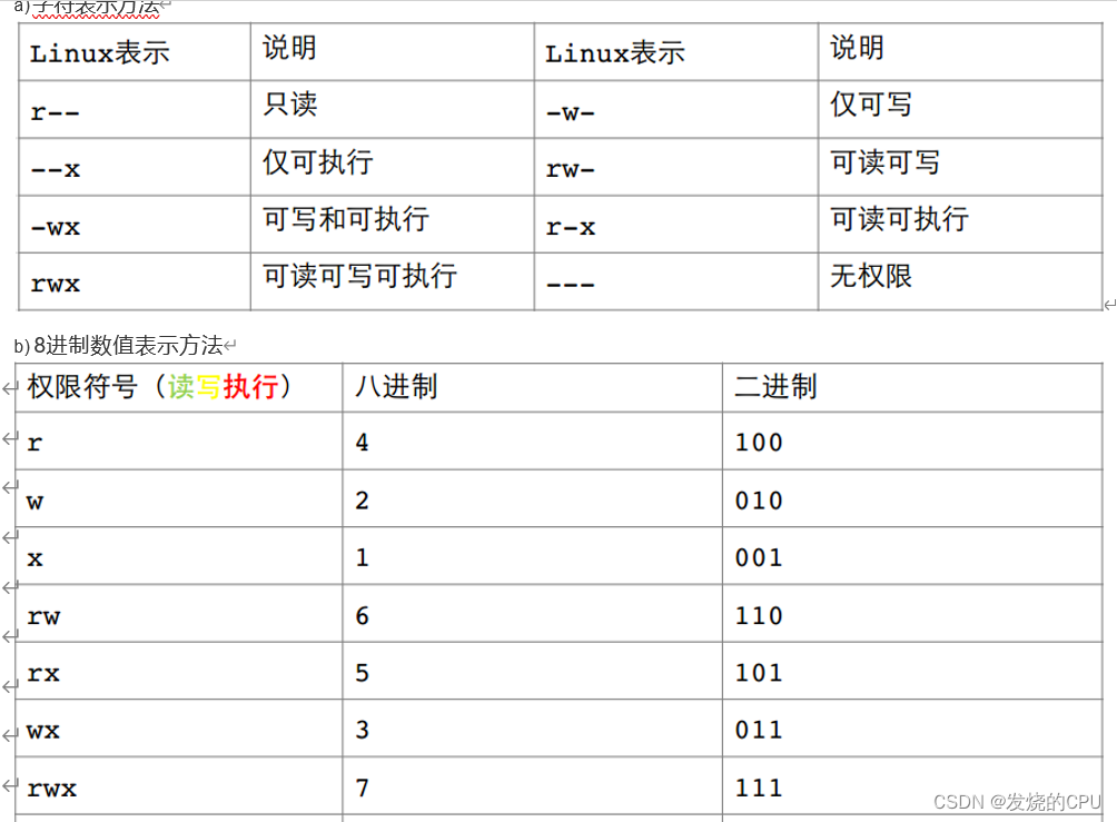 CSDN上讲得最好的——Linux权限