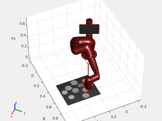 MATLAB 机械臂逆运动学进行轨迹控制建模