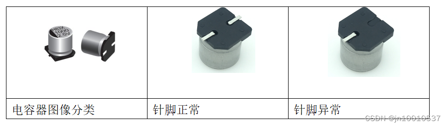 【AI技术】物体识别概述1