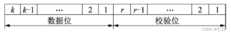 CRC编码格式