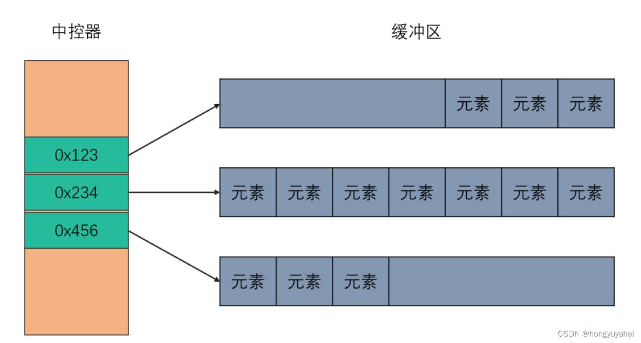 C++八股