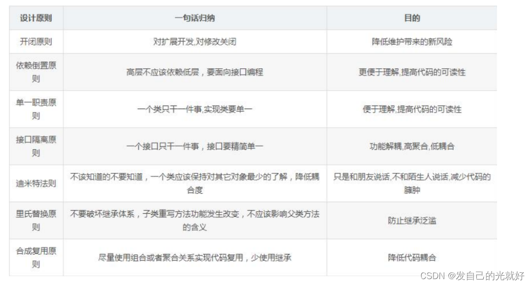 [外链图片转存失败,源站可能有防盗链机制,建议将图片保存下来直接上传(img-hUos2MKc-1678859450238)(C:\Users\封纪元\AppData\Roaming\Typora\typora-user-images\1642513281205.png)]