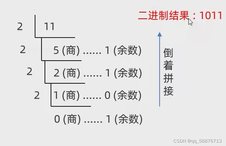 二进制与十进制-CSDN博客