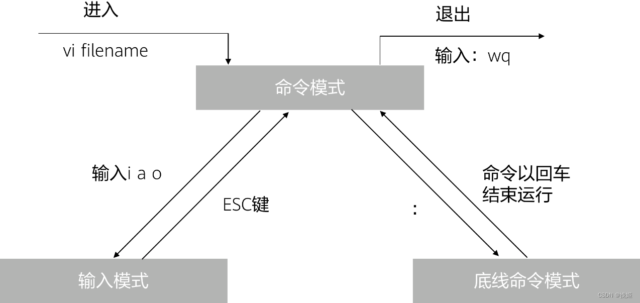 请添加图片描述