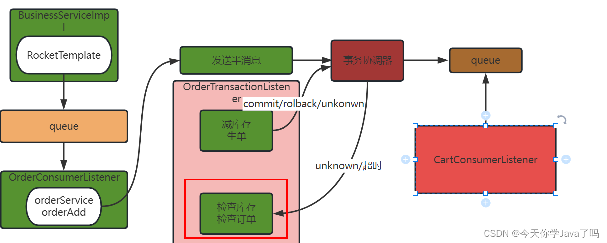 [外链图片转存失败,源站可能有防盗链机制,建议将图片保存下来直接上传(img-AFIooeTp-1690455046513)(E:/TeduWork/notes-2303/%25E8%25AF%25BE%25E5%25A0%2582%25E7%25AC%2594%25E8%25AE%25B0/Day14/assets/image-20230726105258826.png)]