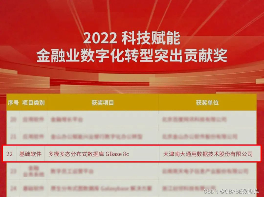 GBASE斩获2022科技赋能金融业数字化转型突出贡献奖