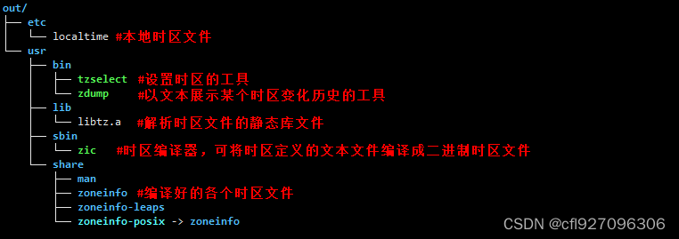 linux修改时区 立即生效_文件自定义排序怎么设置 (https://mushiming.com/)  第2张