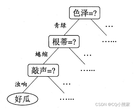 决策树