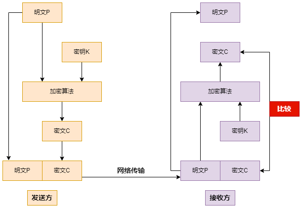 从个人角度看什么是加密算法