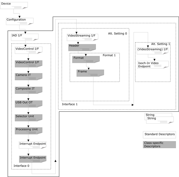 UVC 入门_uvcview-CSDN博客