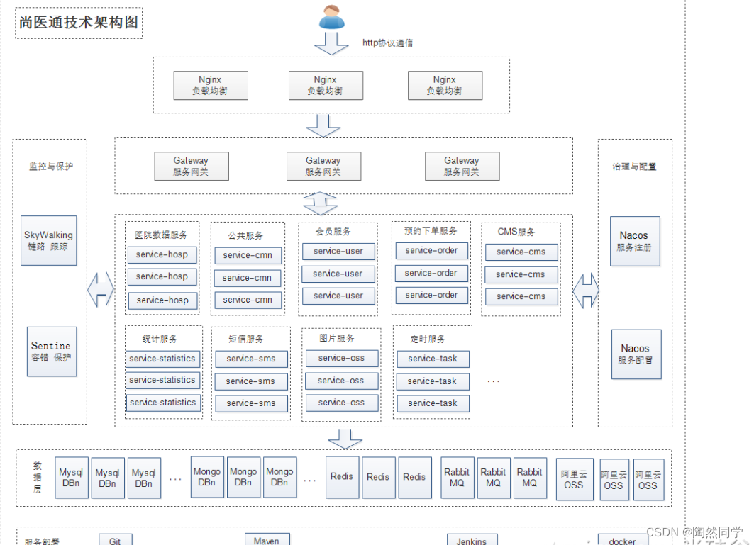 【云原生实战】DevOps基础与实战项目