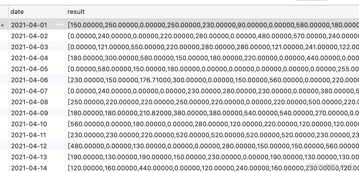 1.group_concat函数查询结果不全？【mysql查询避坑】