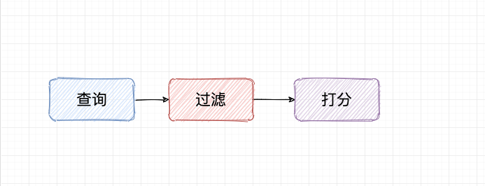 免费画图软件推荐 - draw.io