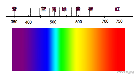 可见光谱