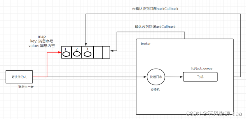 ここに画像の説明を挿入します