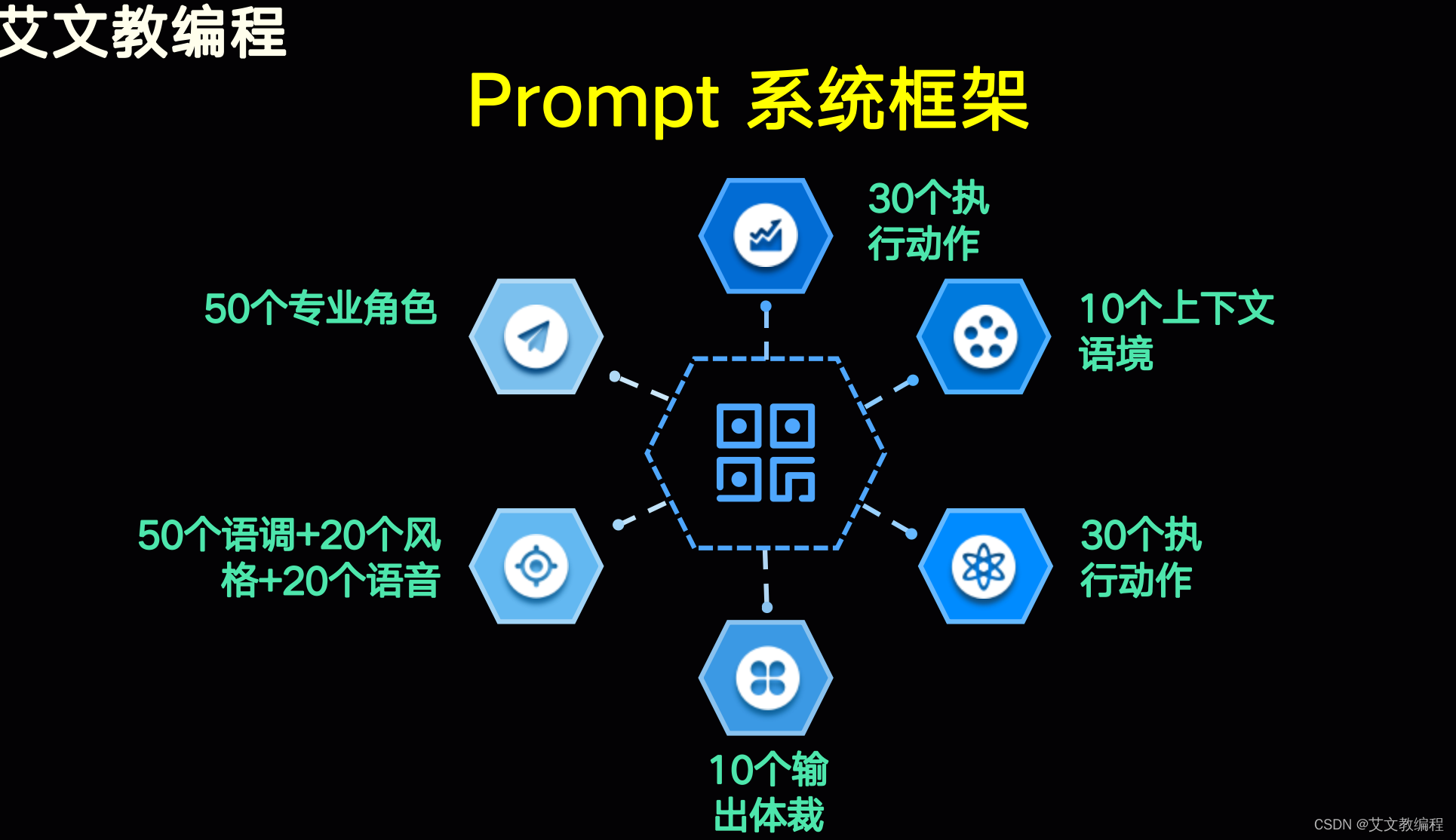 ChatGPT从入门到精通，深入认识Prompt