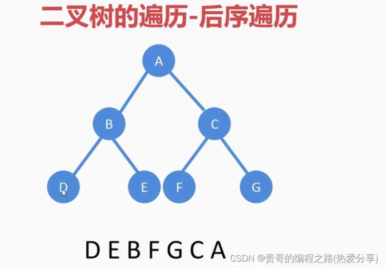 c语言数据结构树术语解析
