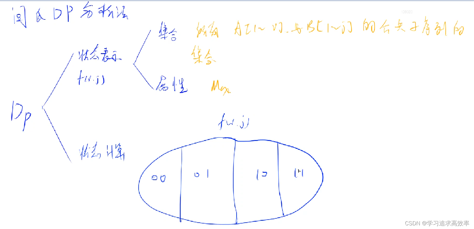 【线性dp 例题 大综合】dp——数字三角形模型【线性dp】