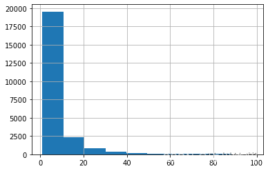 [外链图片转存失败,源站可能有防盗链机制,建议将图片保存下来直接上传(img-JN1dGZ7t-1677754166524)(output_18_1.png)]