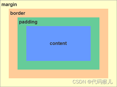 CSS 基础：选择器、盒模型、布局