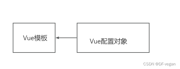 Vue（简介、前期配置、Vue展示、模板语法）