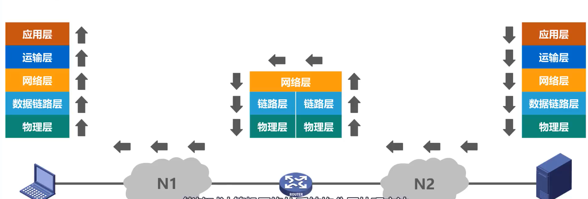 [外链图片转存失败,源站可能有防盗链机制,建议将图片保存下来直接上传(img-2oBpNNhb-1638520260315)(计算机网络第1章（概述）.assets/20201016104410.png)]