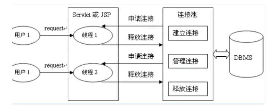 JDBC-day06(数据库连接池)